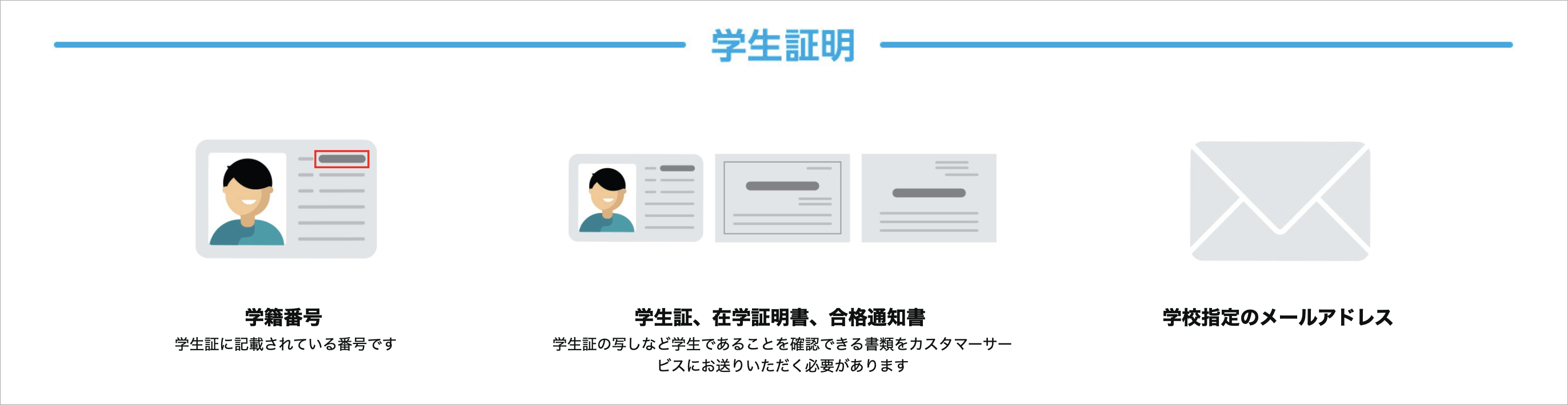 Prime Studentの登録方法 大学卒業後や学生じゃないのに登録できるのかも解説 トリセド