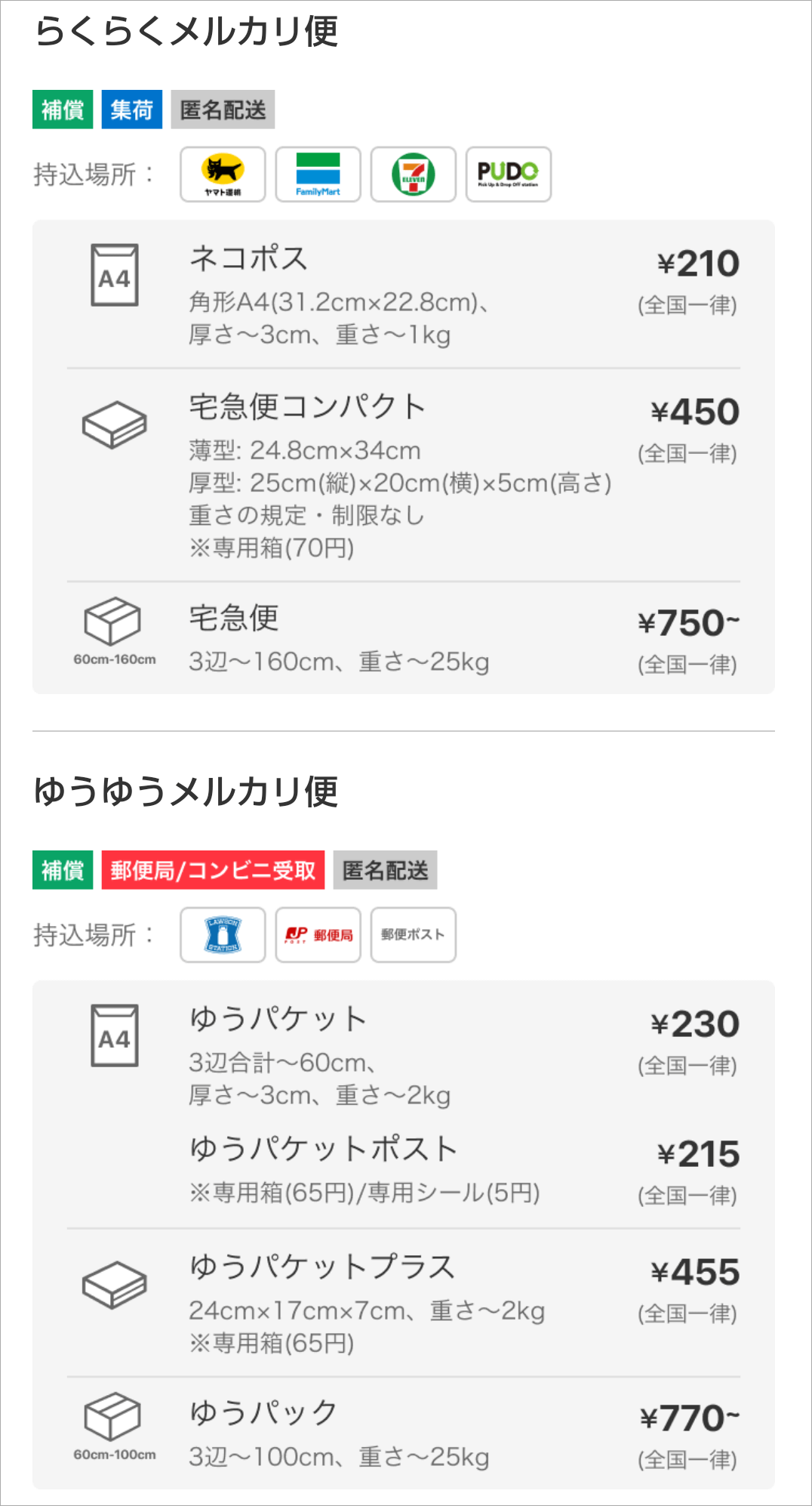 ゆうパケットを配達日と配達時間帯を指定して送る方法 トリセド