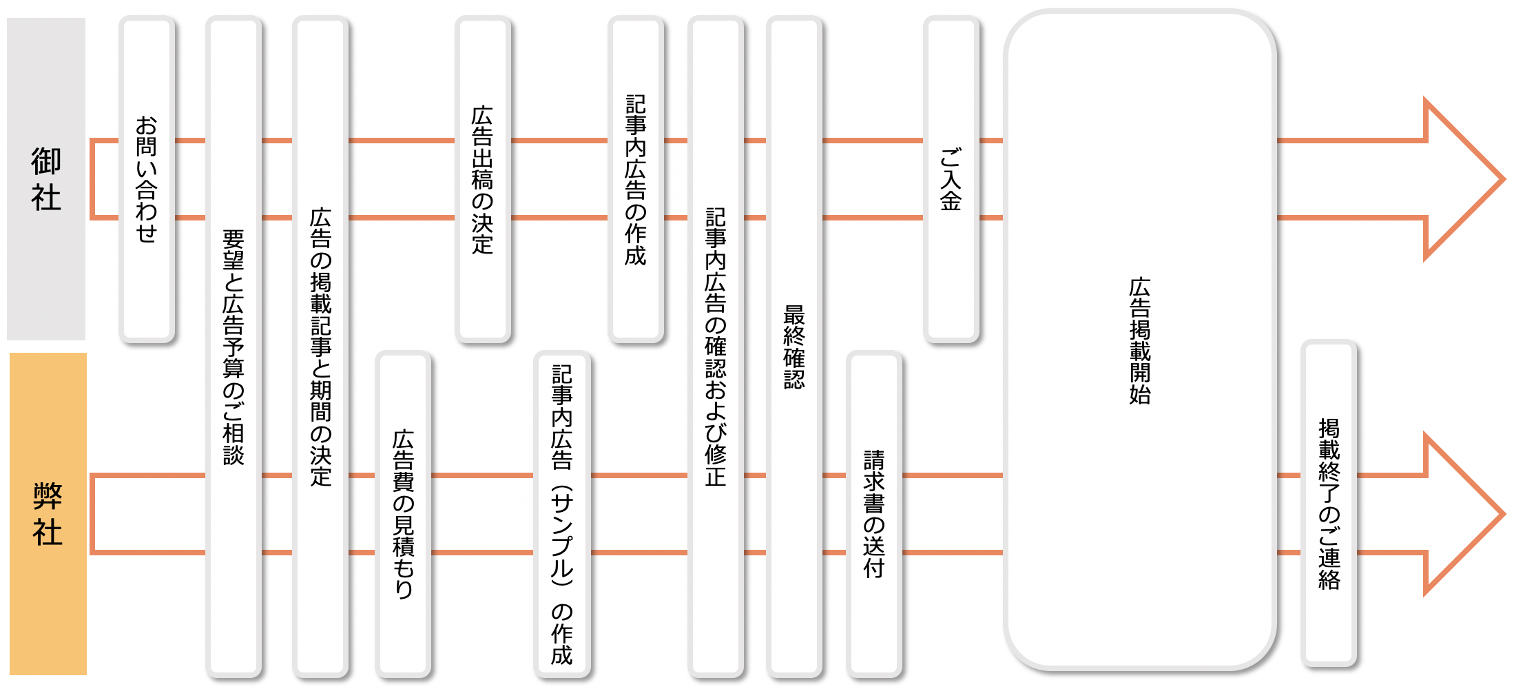 スケジュールイメージ